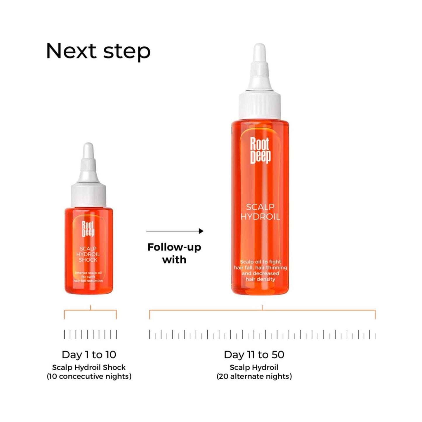 Root Deep Scalp Hydroil Shock (50ml)