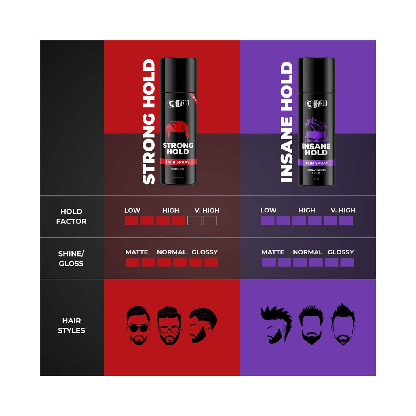 Beardo Insane Hold Hair Spray (150ml)