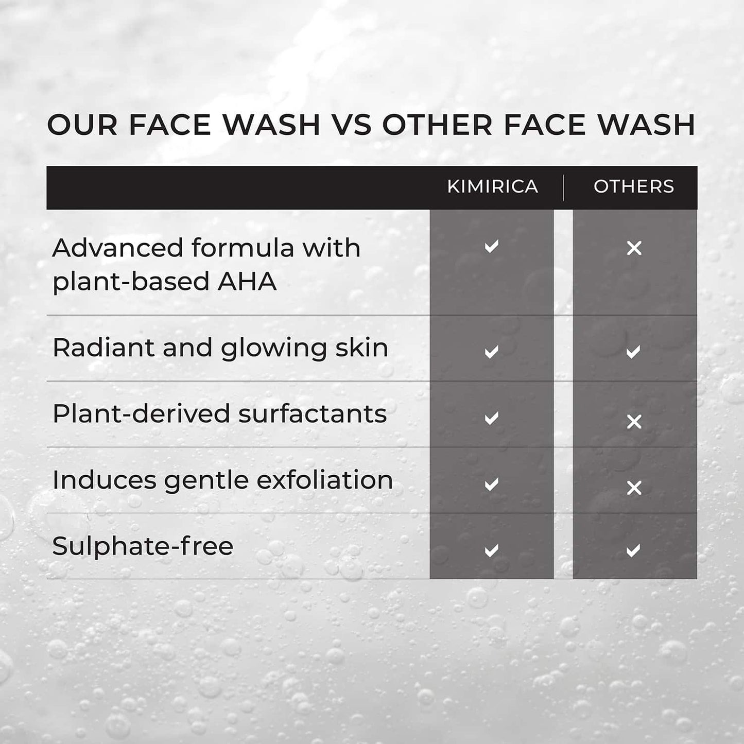 Kimirica Face Wash for Bright & Hydrated Skin with Plant Powered AHA Dry to Normal Skin (100 ml)