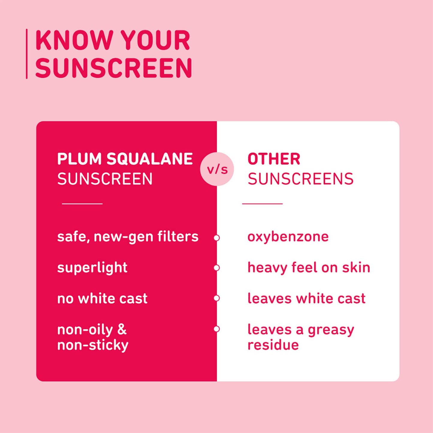 Plum Squalane and Vitamin E Dewy-Bright Sunscreen SPF 50 for All Skin Type (50 g) (Pack of 2) Combo