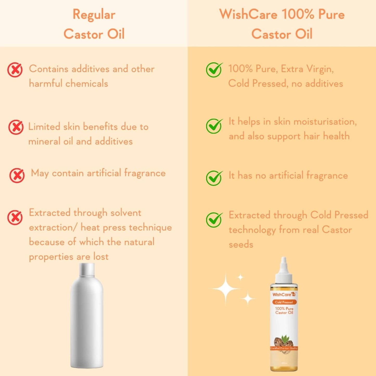 WishCare 100% Pure Cold Pressed Castor Oil & Jamaican Black Castor Oil - (200 ml each)