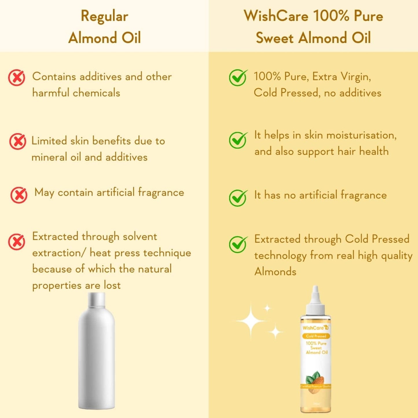 WishCare 100% Pure Cold Pressed Almond Oil & Kalonji Black Onion Seed Oil Combo - (200 ml each)