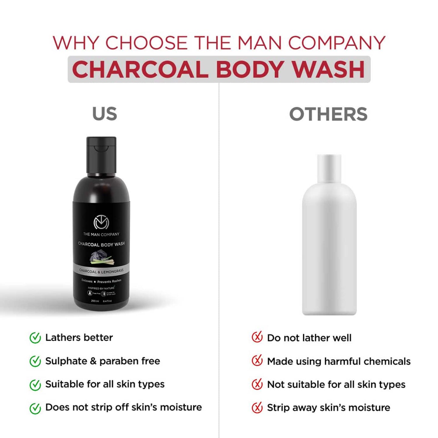 The Man Company Charcoal Lemongrass & Cinnamon Body Wash (250ml)