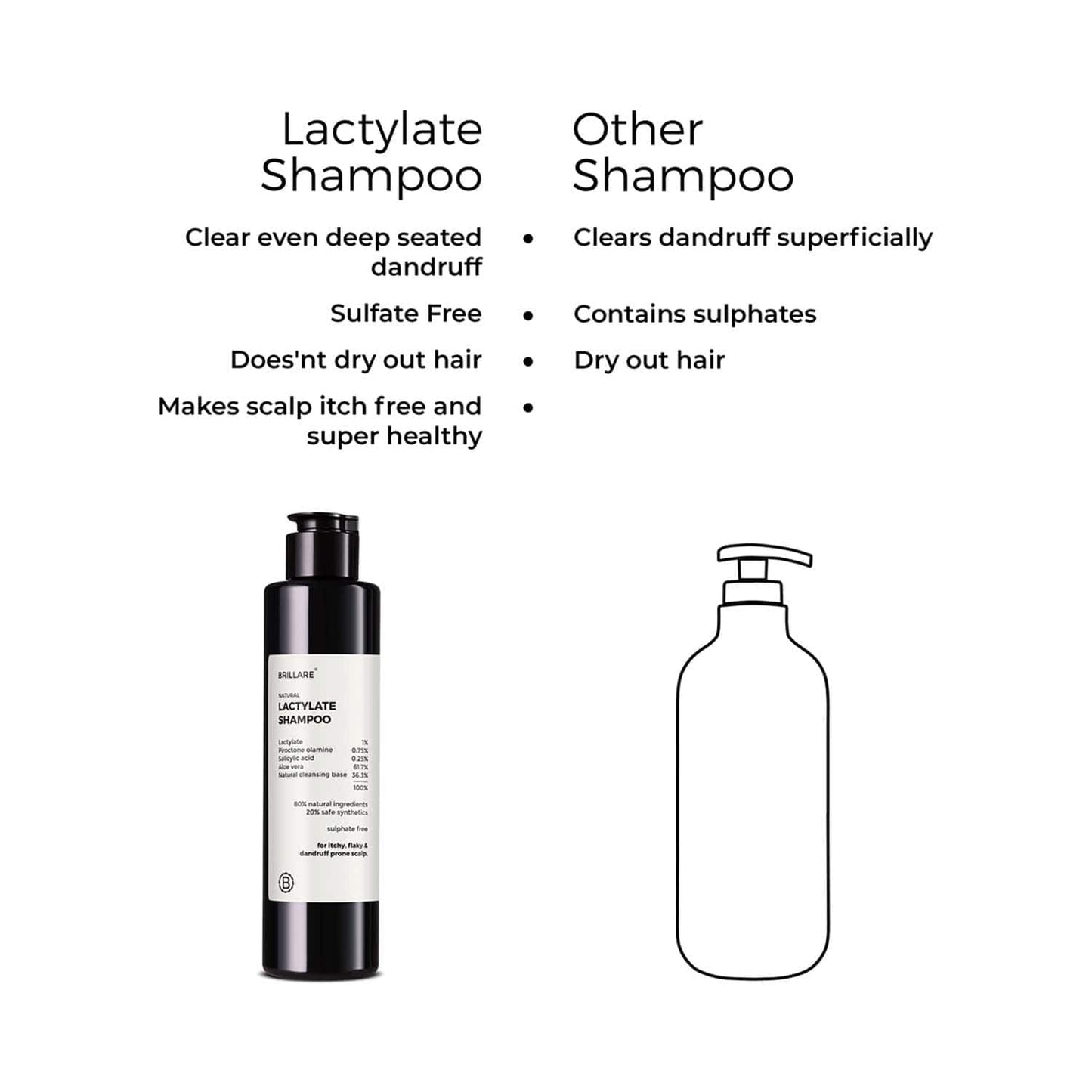 Brillare Lactylate Shampoo For Itchy, Flaky & Dandruff Prone Scalp (200 ml)