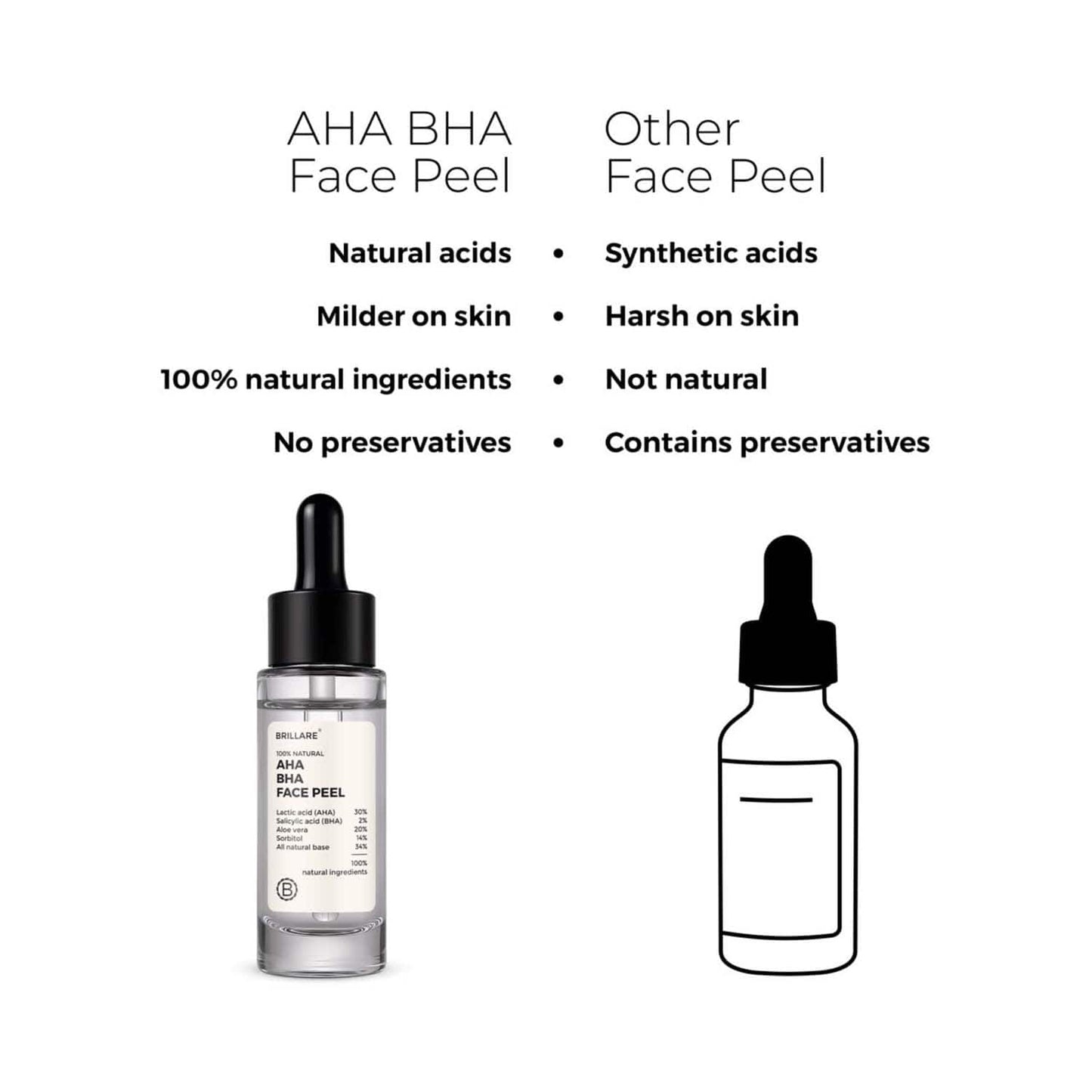 Brillare AHA BHA Face Peel For Smoother Blemish-Free Skin (30ml)