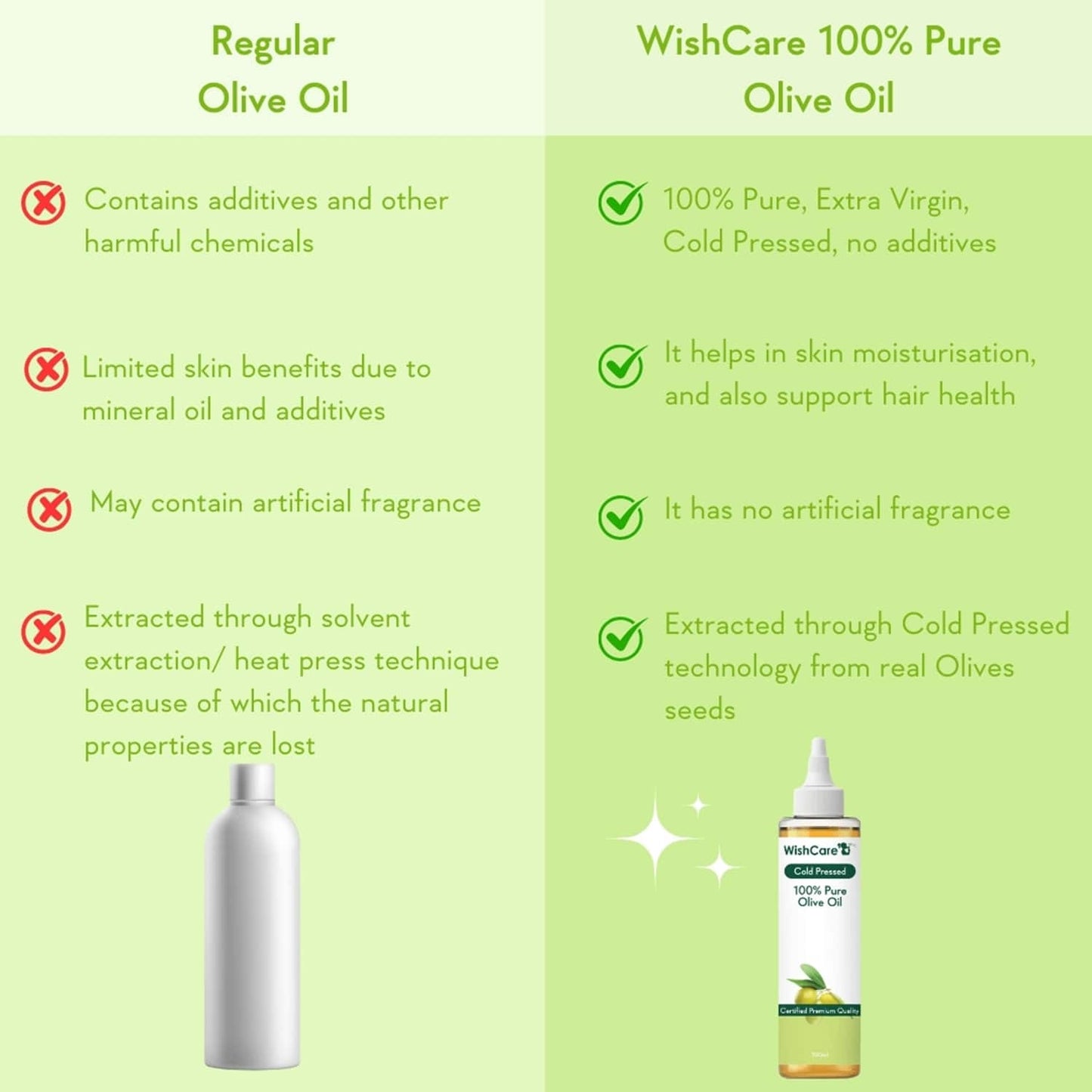 WishCare 100% Pure Cold Pressed Olive Oil & Sweet Almond Oil Combo - (200 ml each)