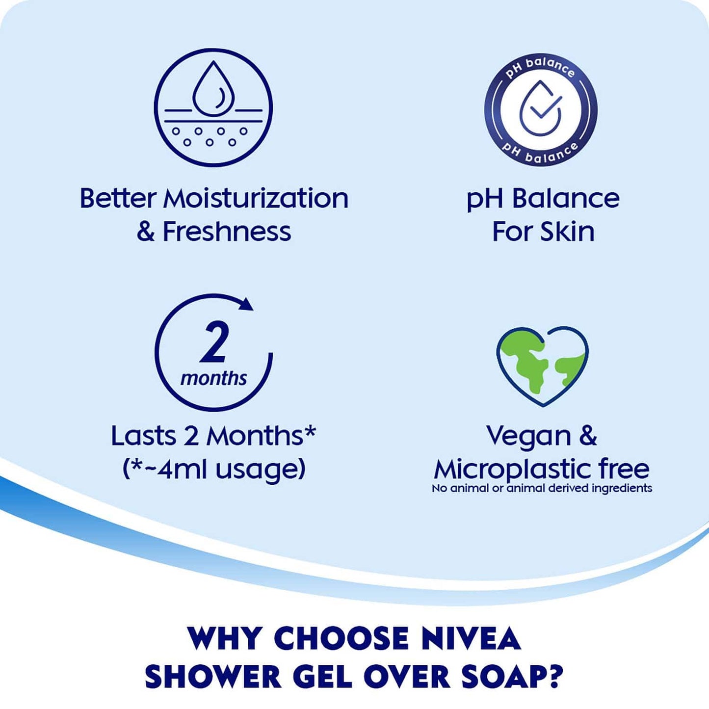 Nivea Power Fruit Fresh Body Wash And Shower Gel (250ml)