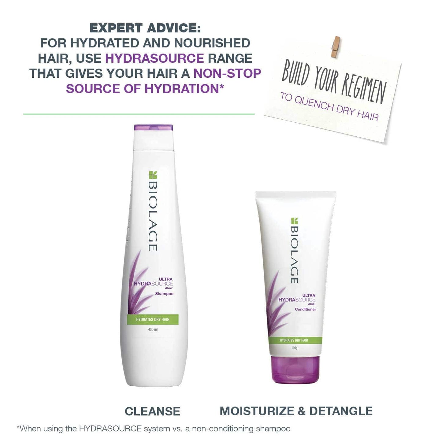 Biolage Hydrasource Shampoo & Conditioner Combo Enriched with Aloe for Dry Hair (200 ml + 98 g)