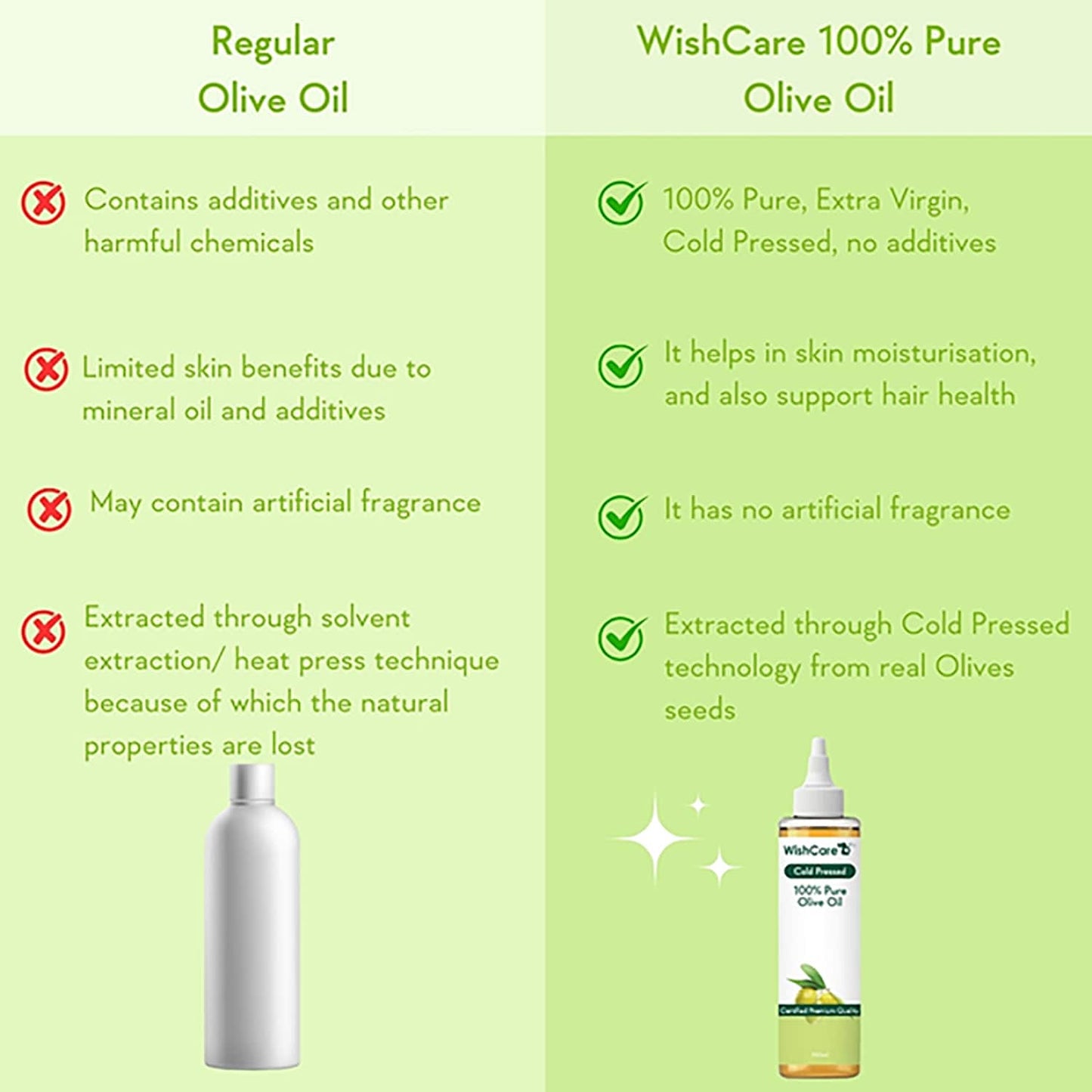 WishCare 100% Pure Cold Pressed Olive Oil (200ml)