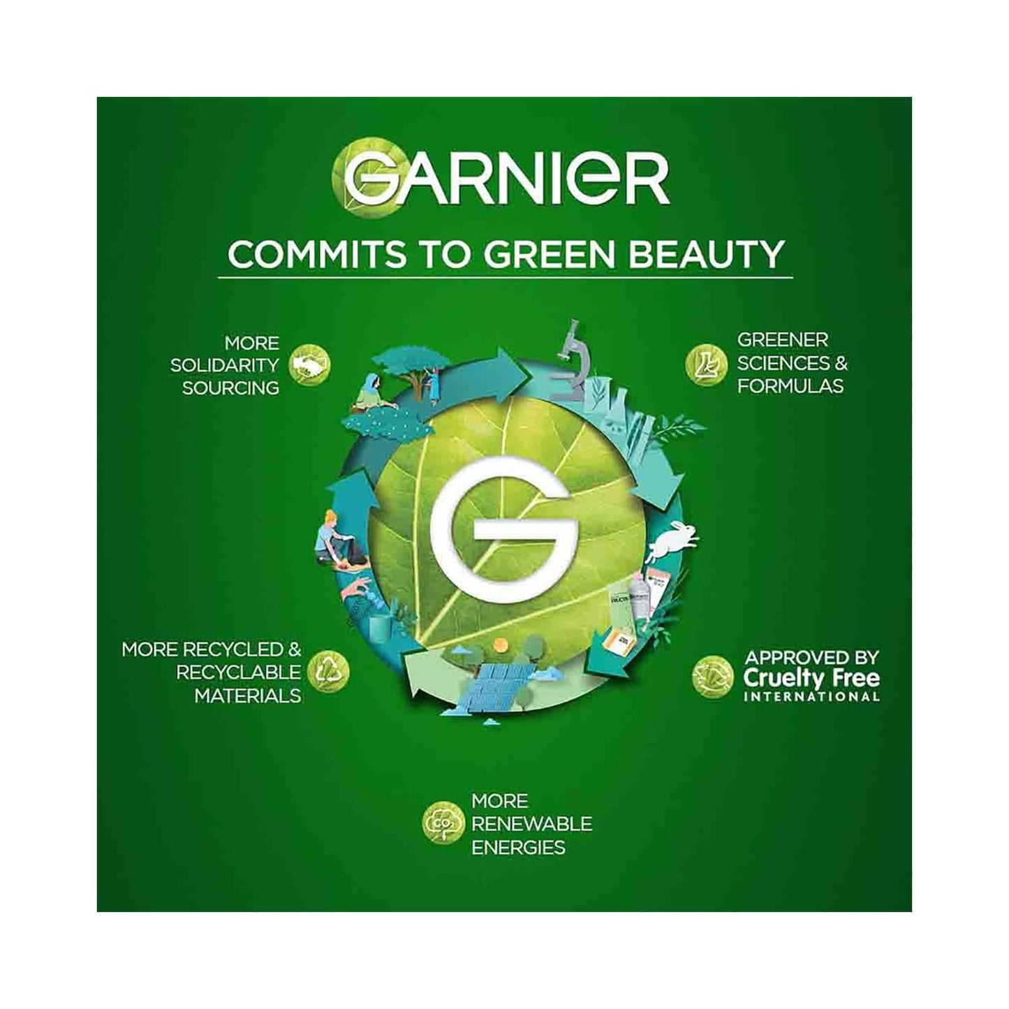 Garnier Men Turbo Bright Anti-Pollution Double Action Face Wash - (2 Pcs)