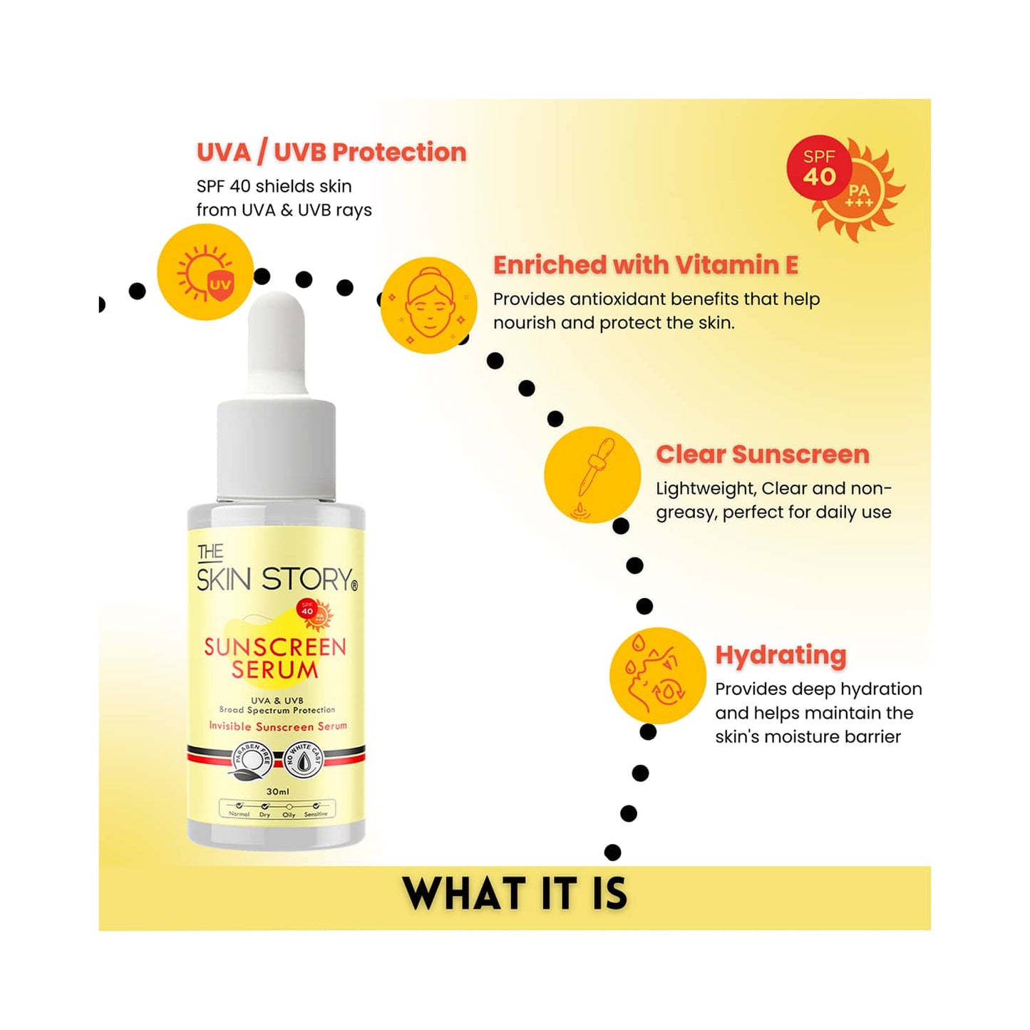 The Skin Story Sunscreen Serum With SPF 40 PA+++ (30 ml)