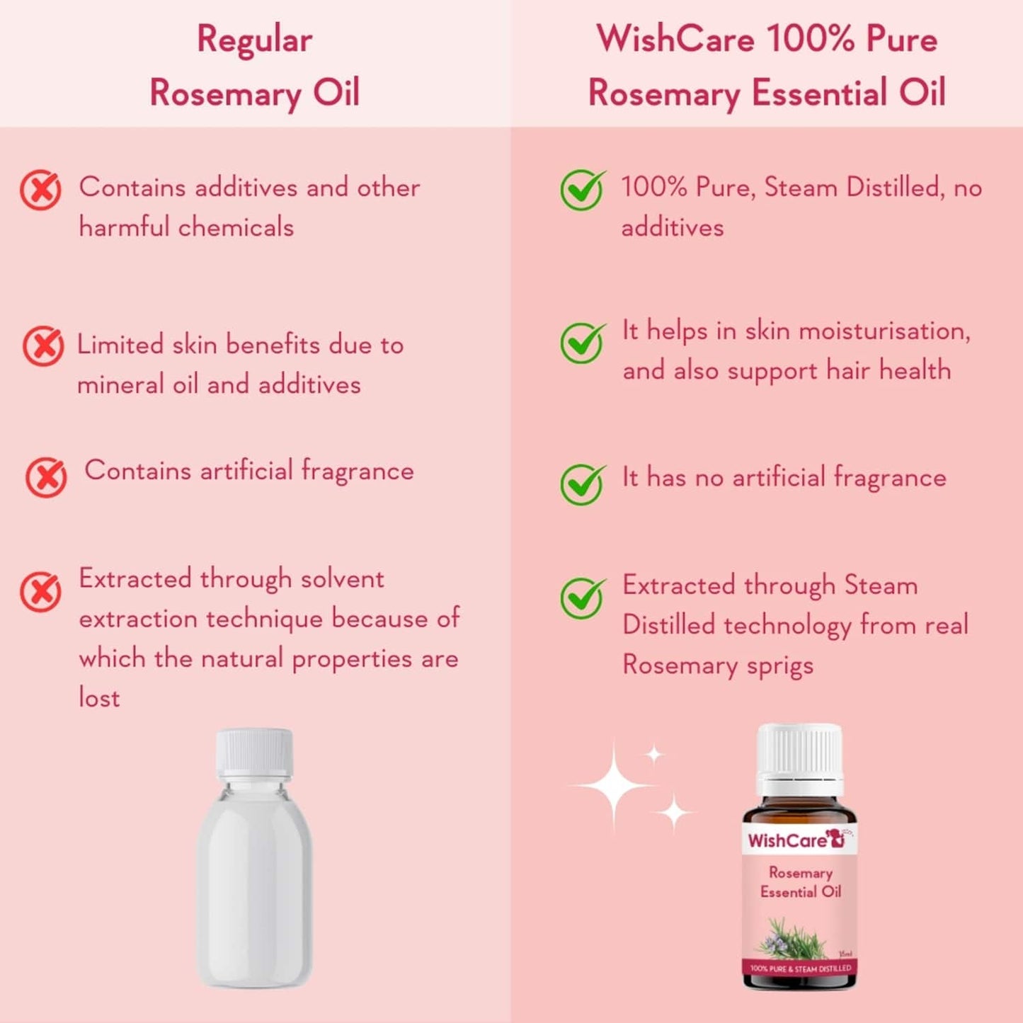 WishCare 100% Pure Rosemary Essential Oil (15ml)