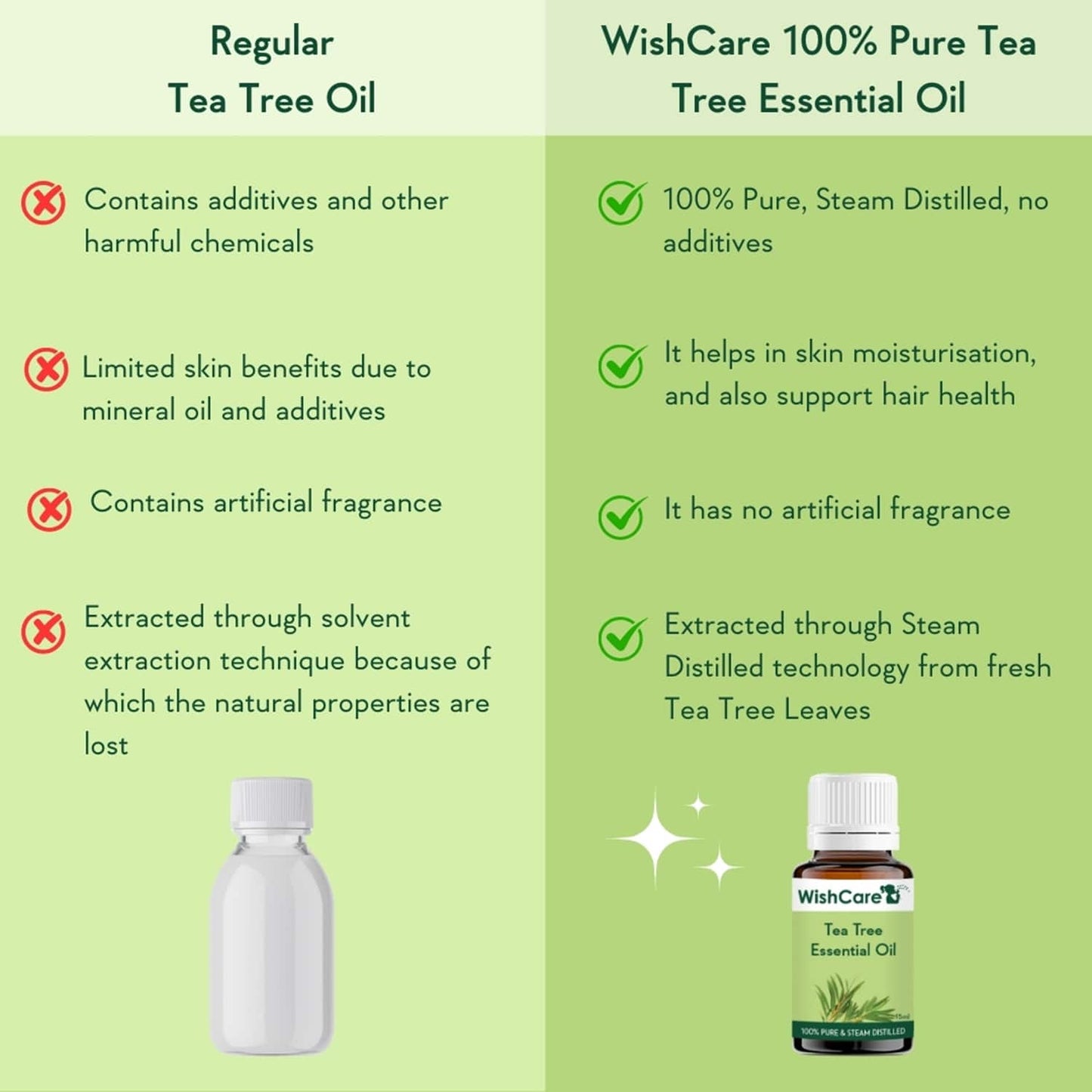 WishCare 100% Pure Tea Tree Essential Oil (15ml)