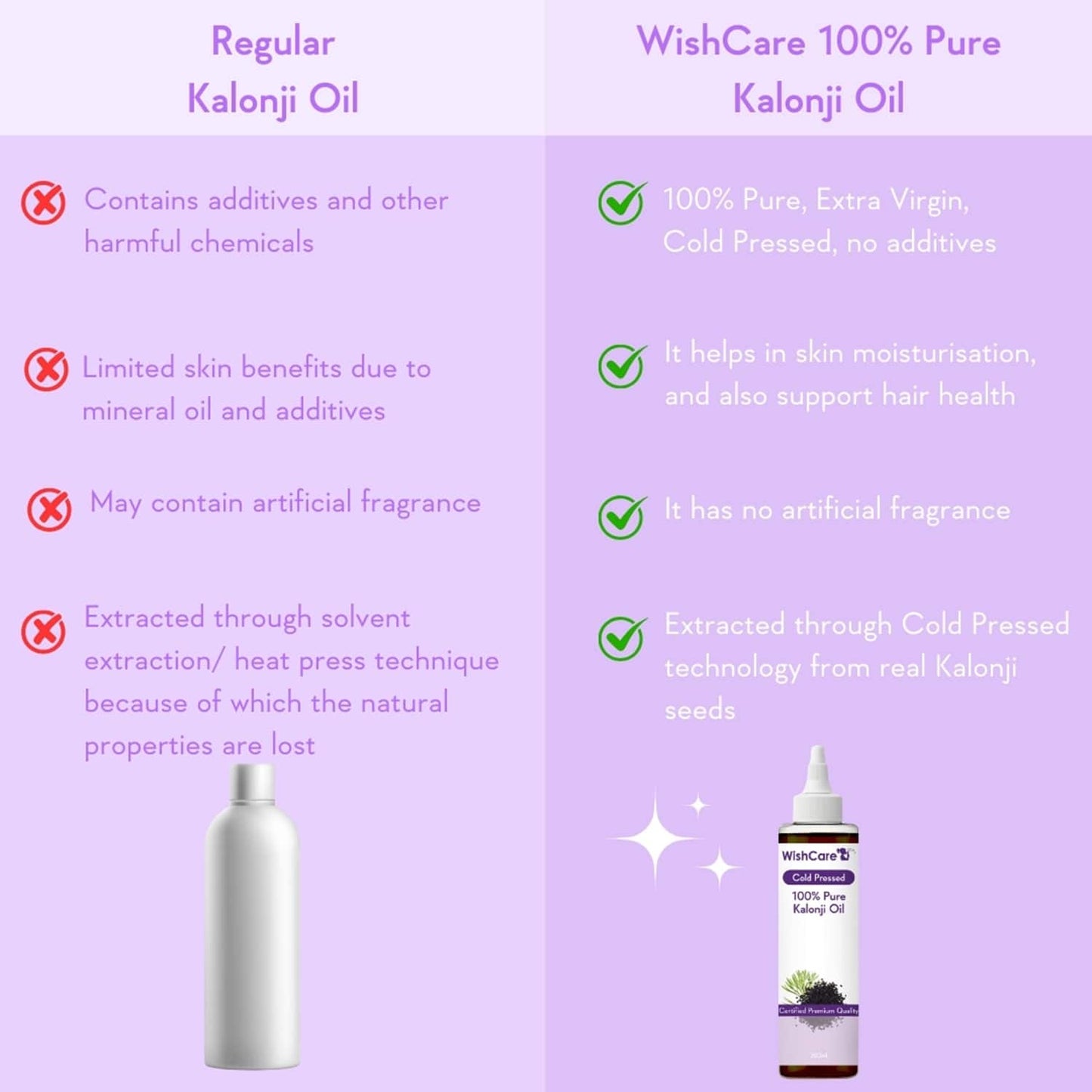 WishCare 100% Pure Cold Pressed Almond Oil & Kalonji Black Onion Seed Oil Combo - (200 ml each)