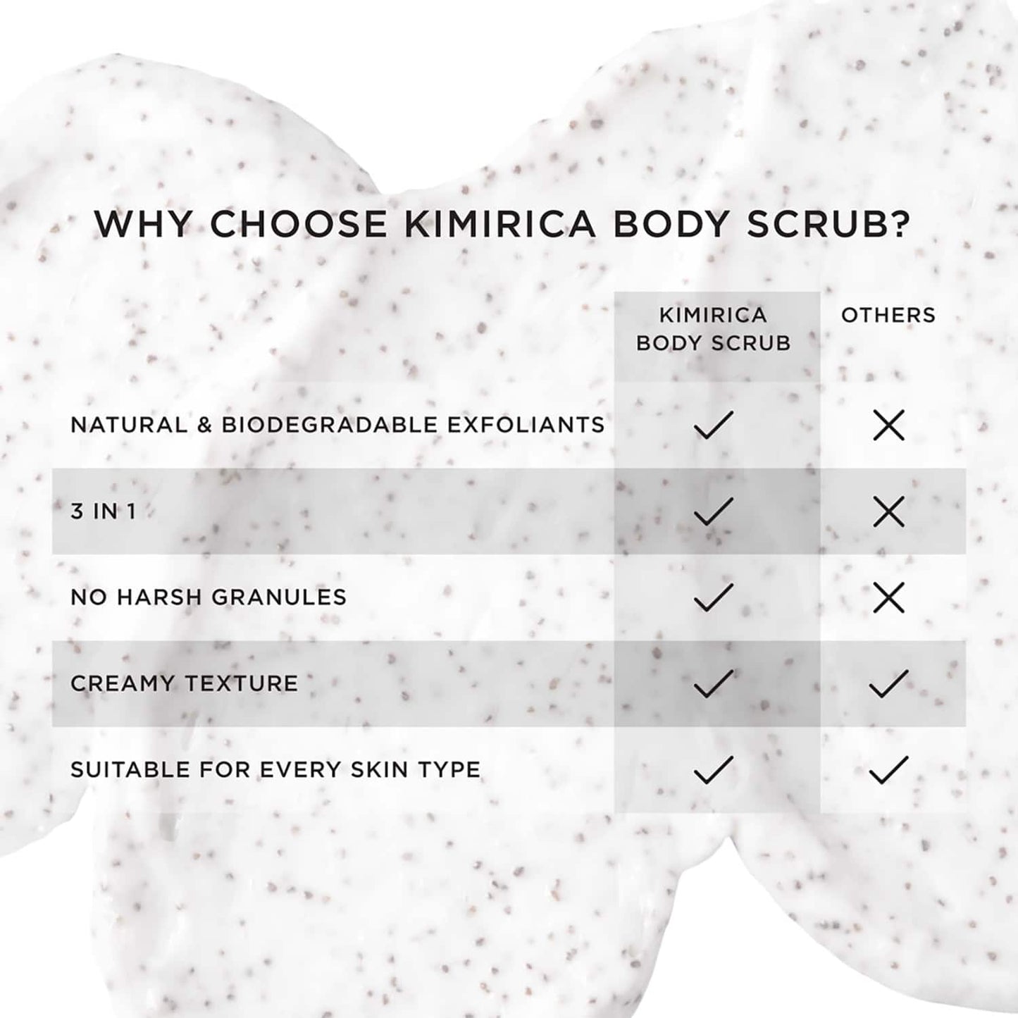 Kimirica Rice Powder Body Scrub Exfoliating Cleansing & Moisturising for Smooth & Soft Skin (180 g)