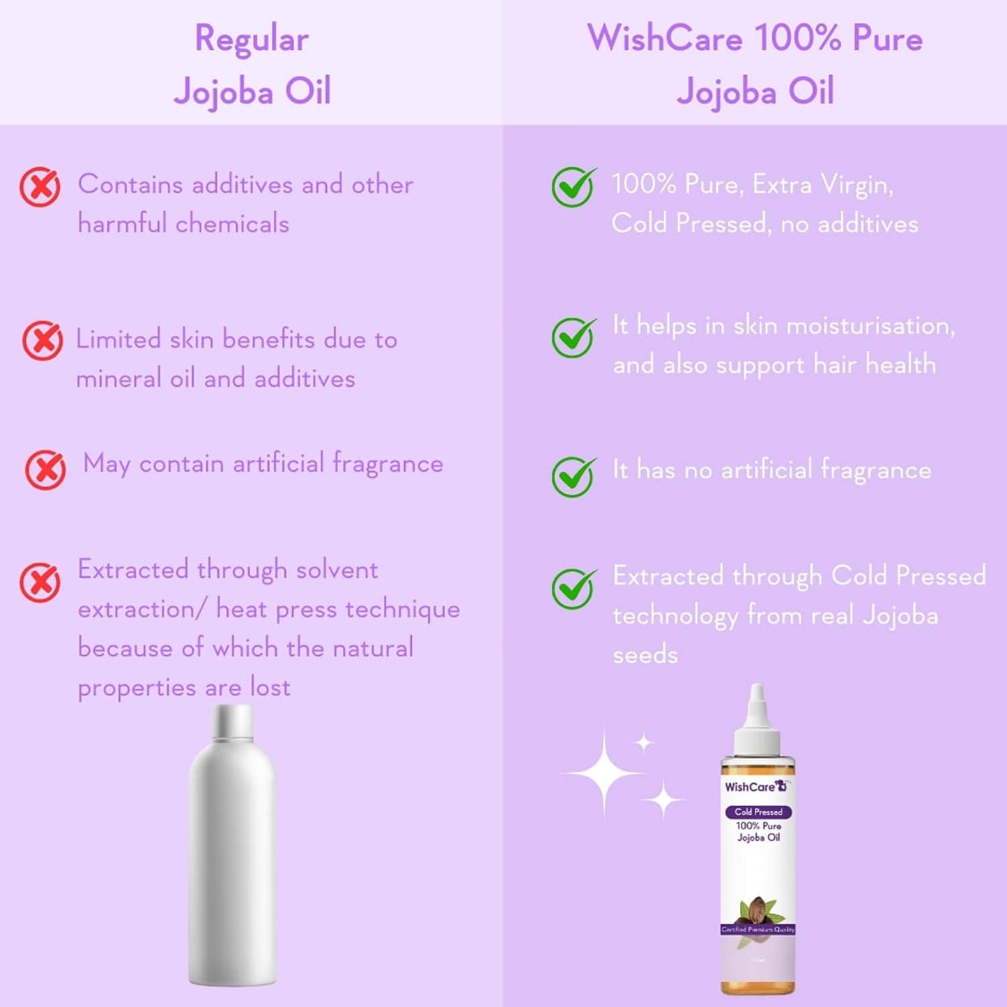 WishCare 100% Pure Cold Pressed Jojoba Oil (100ml)