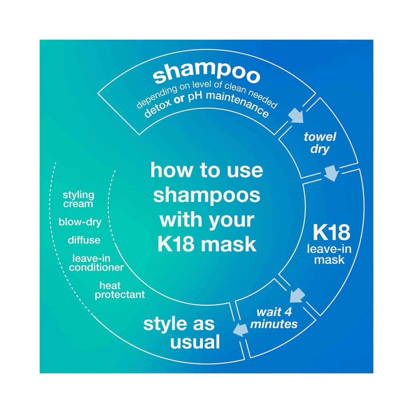 K18 Peptide Prep Detox Shampoo (53 ml)