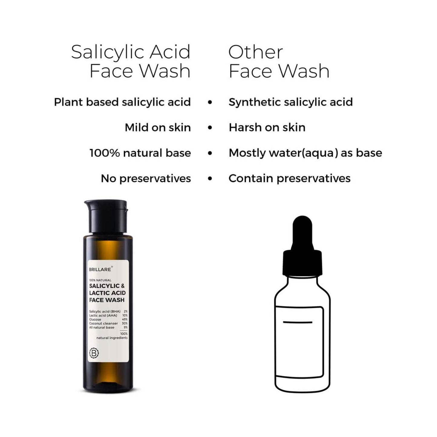 Brillare 2% Salicylic & 10% Lactic Acid Face Wash For Acne Prone Skin (100ml)