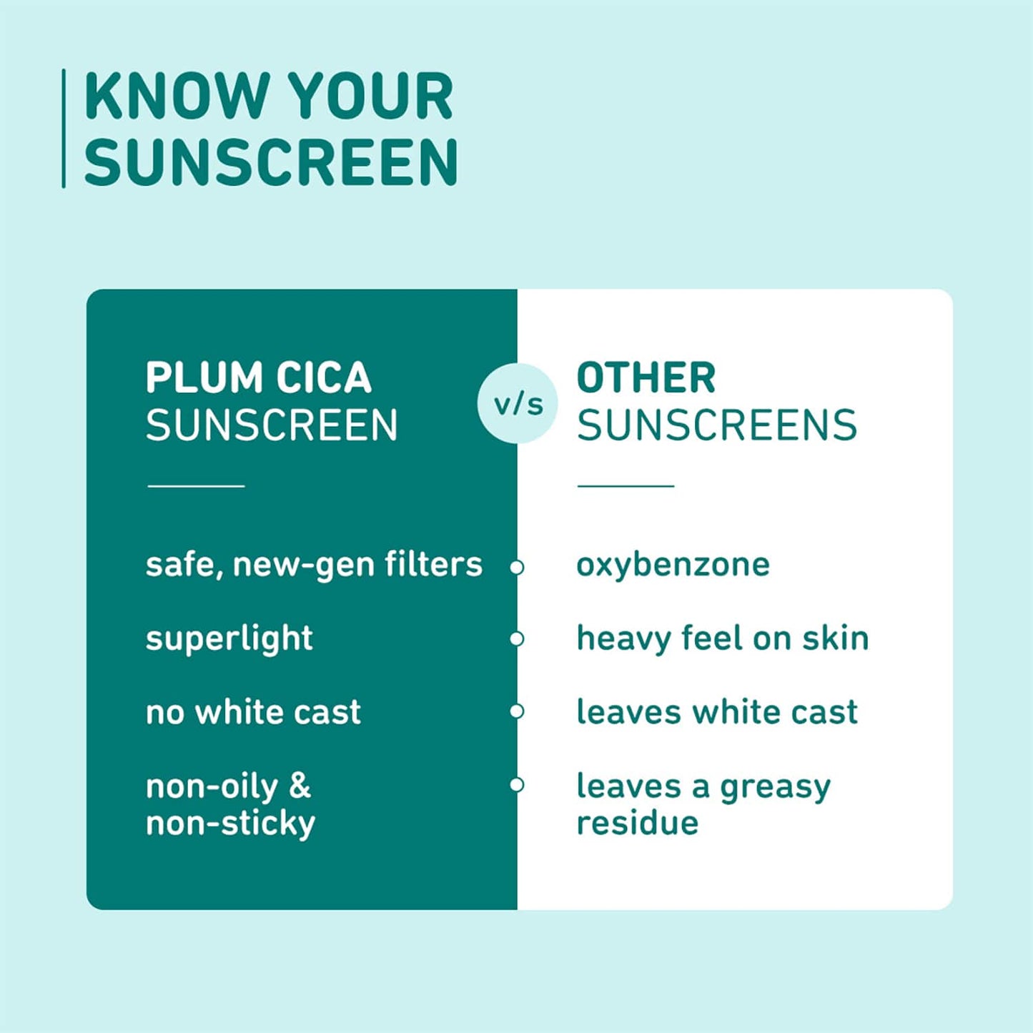 Plum Cica and Hyaluronic Acid Aqua-Light Sunscreen SPF 50 for All Skin Type (50 g) (Pack of 2) Combo