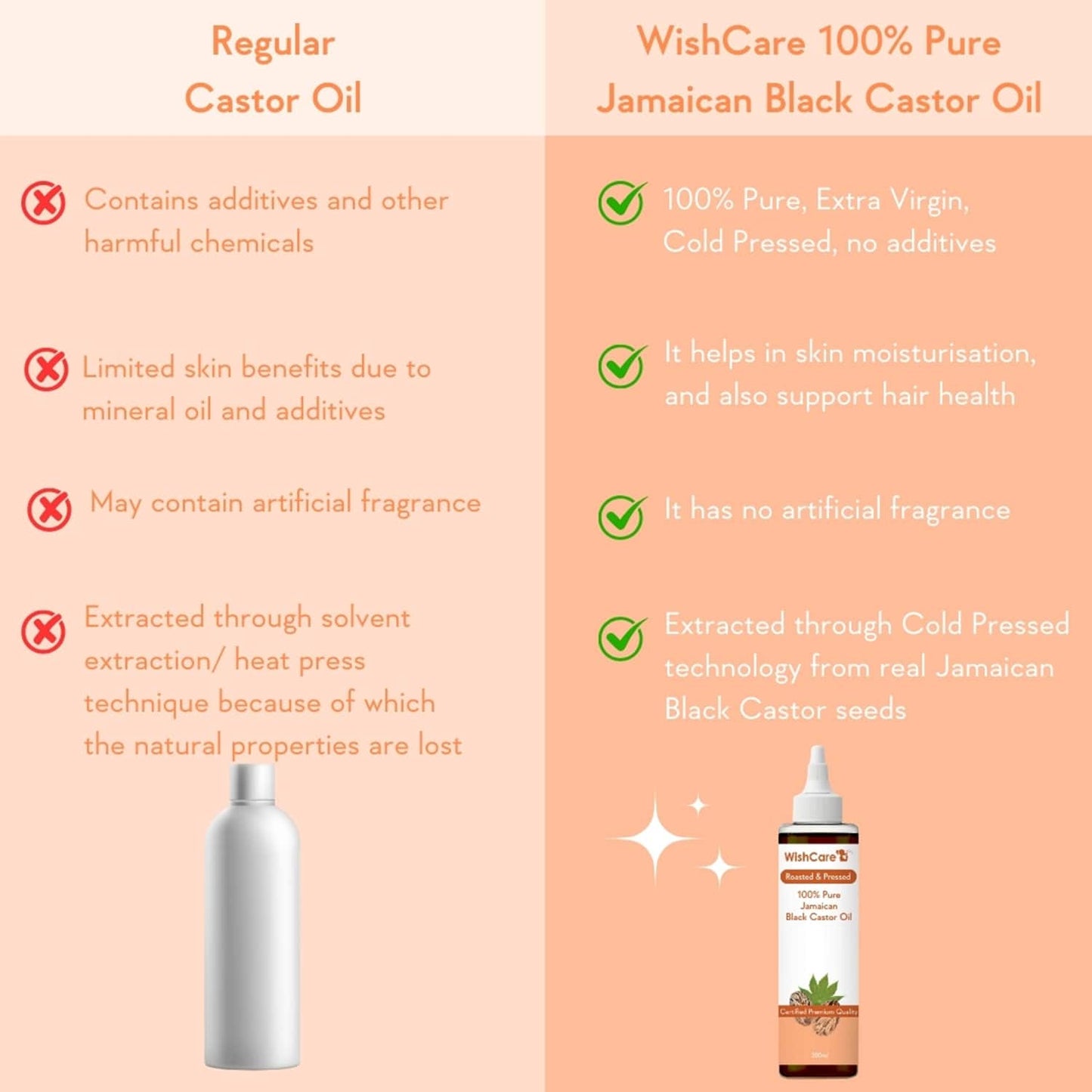 WishCare Extra Virgin Coconut Oil (500 ml) & jamaican Black Castor Oil - (200 ml)