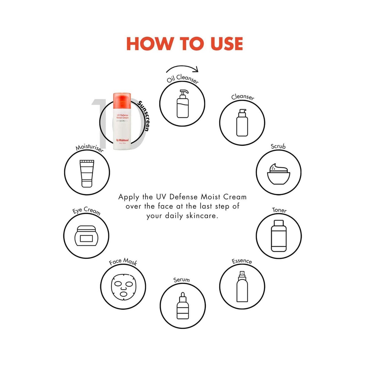 By Wishtrend UV Défense Moist Cream (50g)