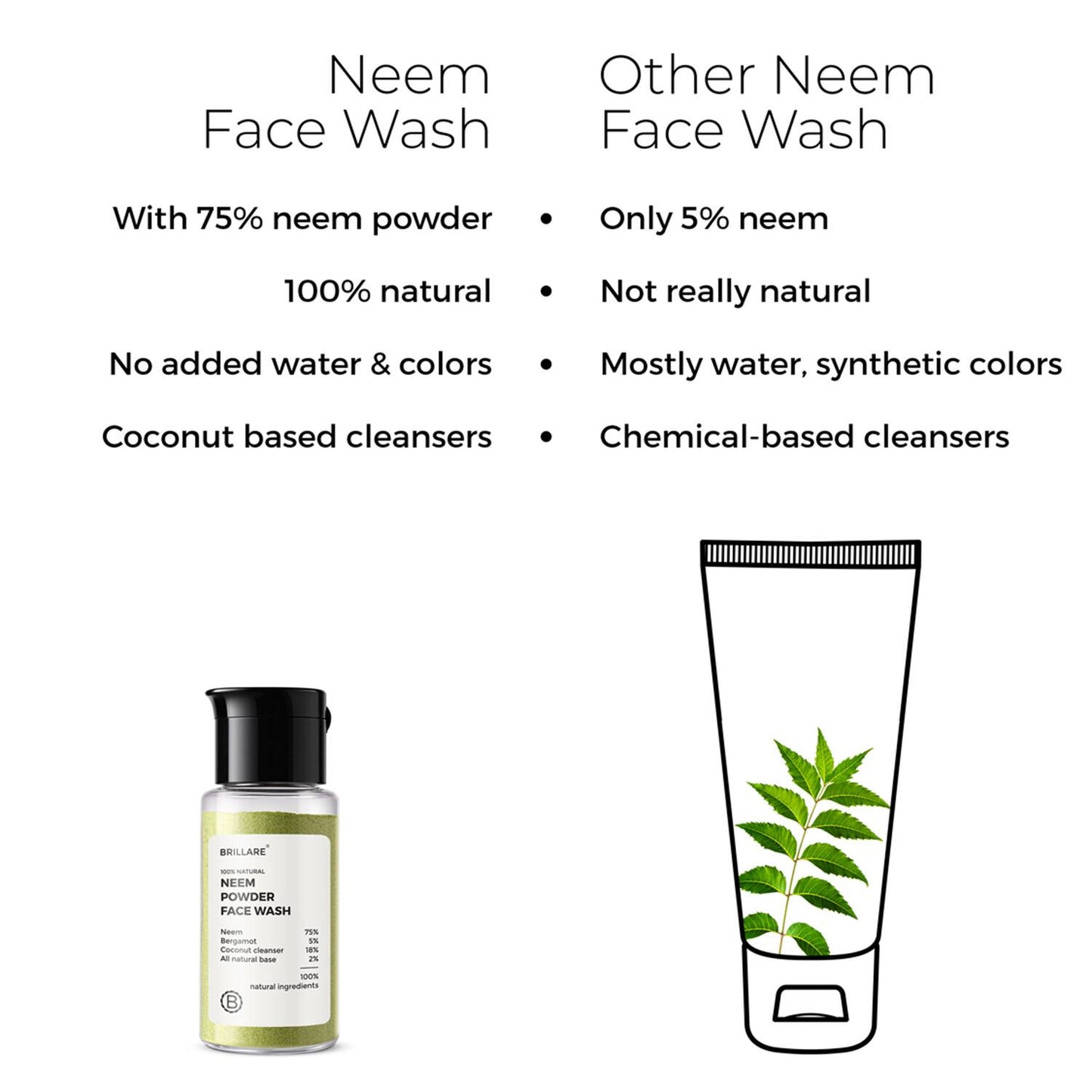 Brillare Neem Powder Face Wash (15g) For Acne Prone Skin Combo