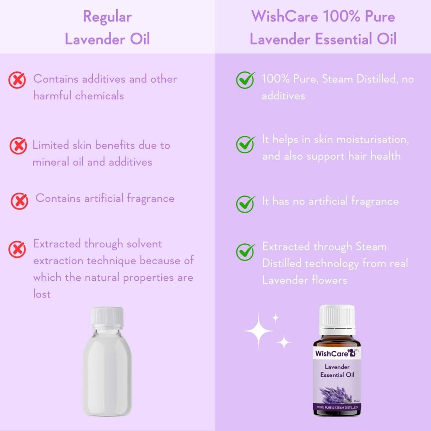 WishCare 100% Pure Lavender Essential Oil (15ml)