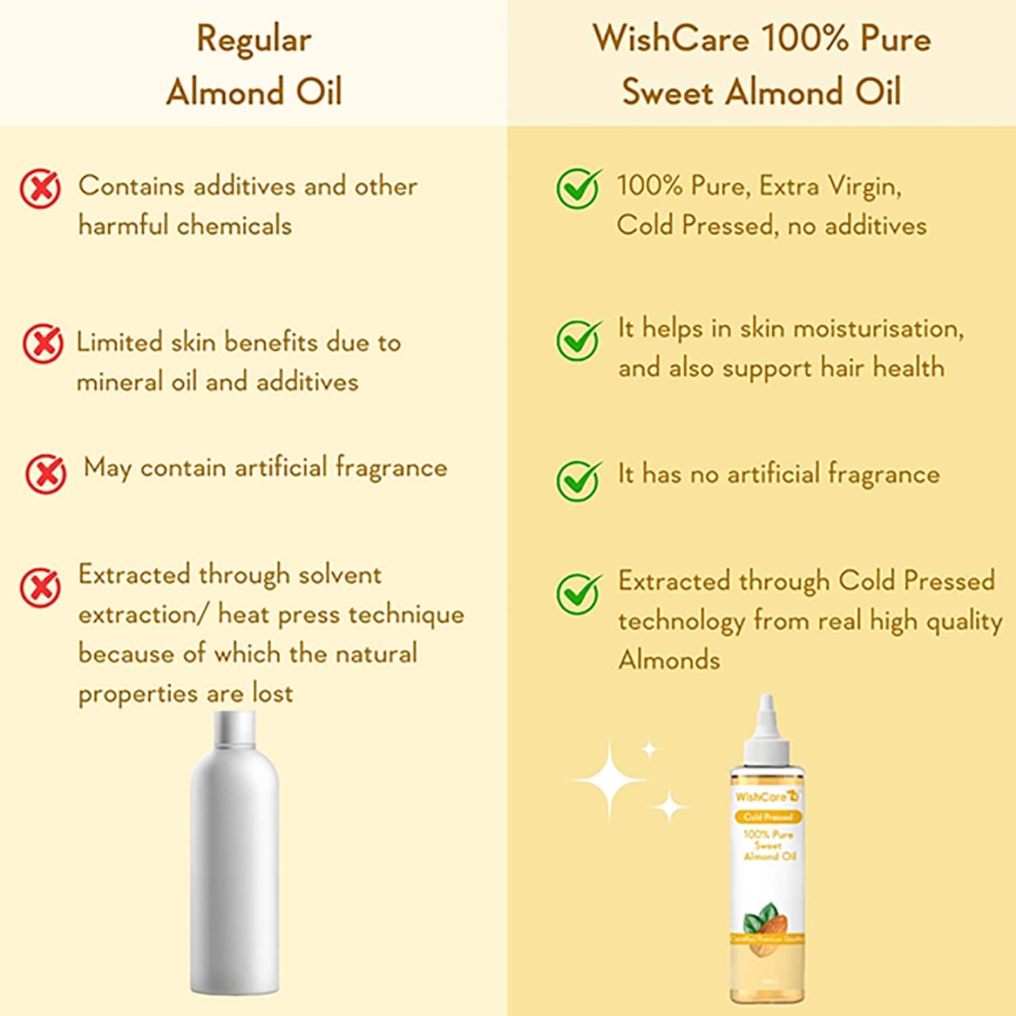 WishCare 100% Pure Cold Pressed Sweet Almond Oil (200ml)