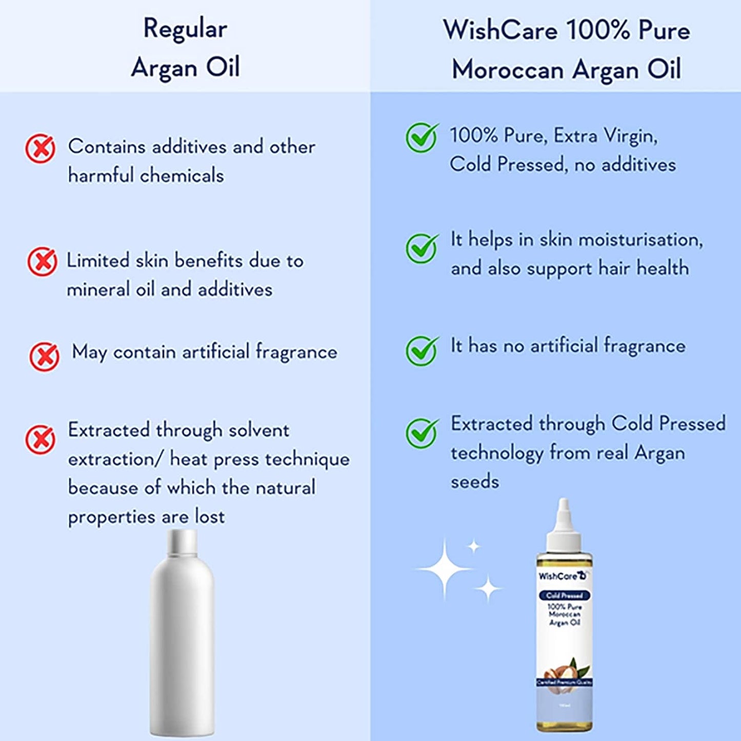 WishCare 100% Pure Cold Pressed Natural Moroccan Argan Oil (100ml)