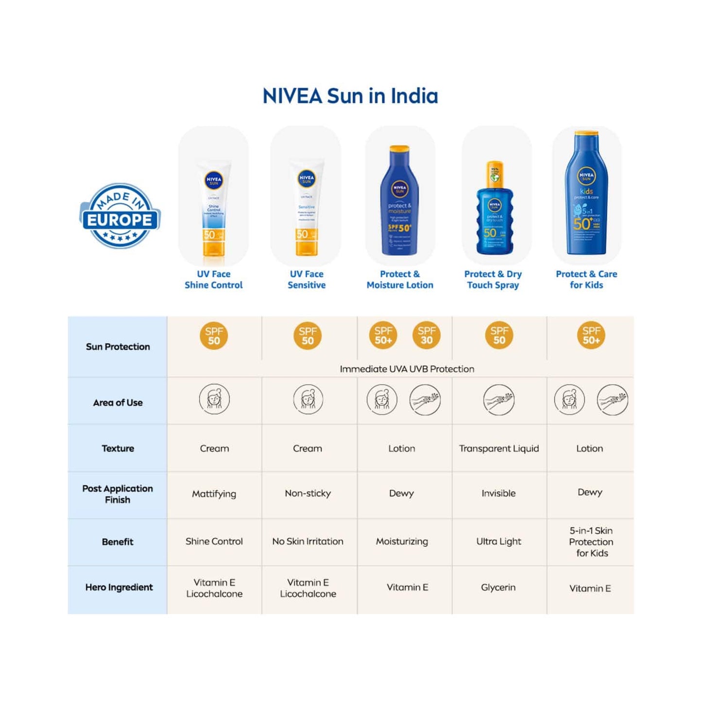 Nivea Sun Protect and Dry Touch Spray Spf 50 (200 ml)