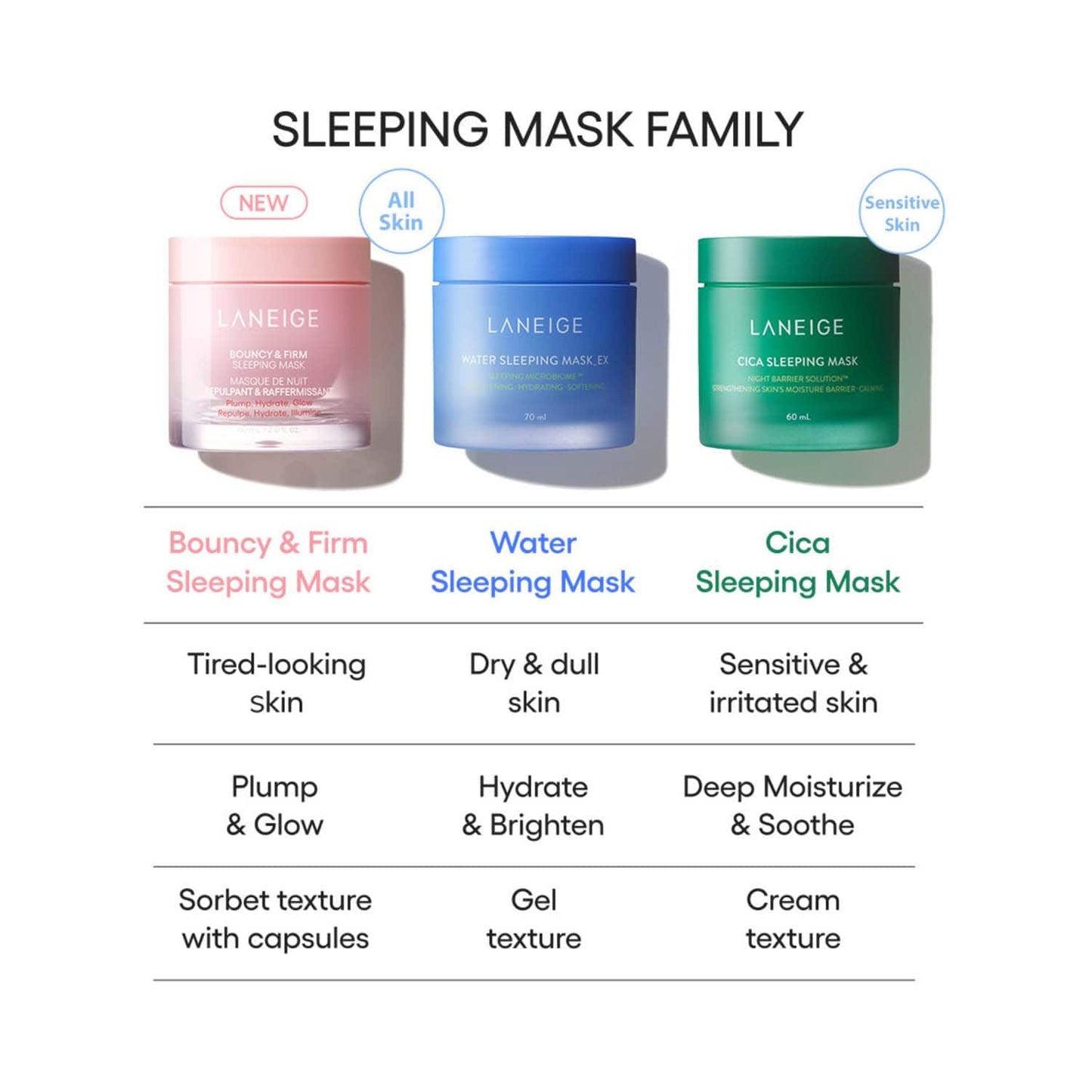 Laneige Water Sleeping Mask (70 ml)