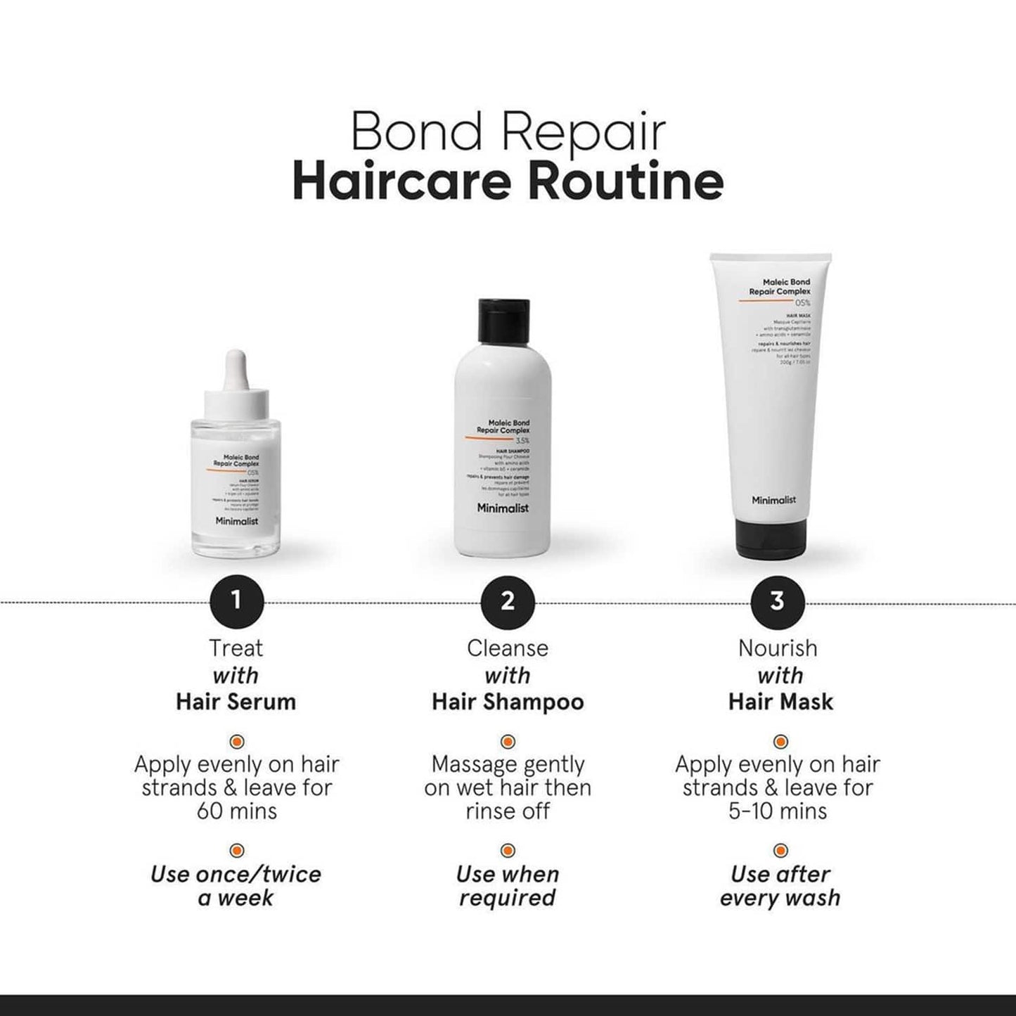 Minimalist 3.5% Maleic Bond Repair Complex Hair Shampoo For Damaged & Frizzy Hair (250ml)