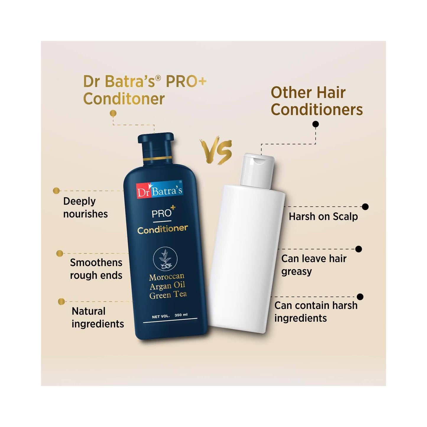 Dr Batra's Pro Enriched With Green Tea Conditioner (350ml)