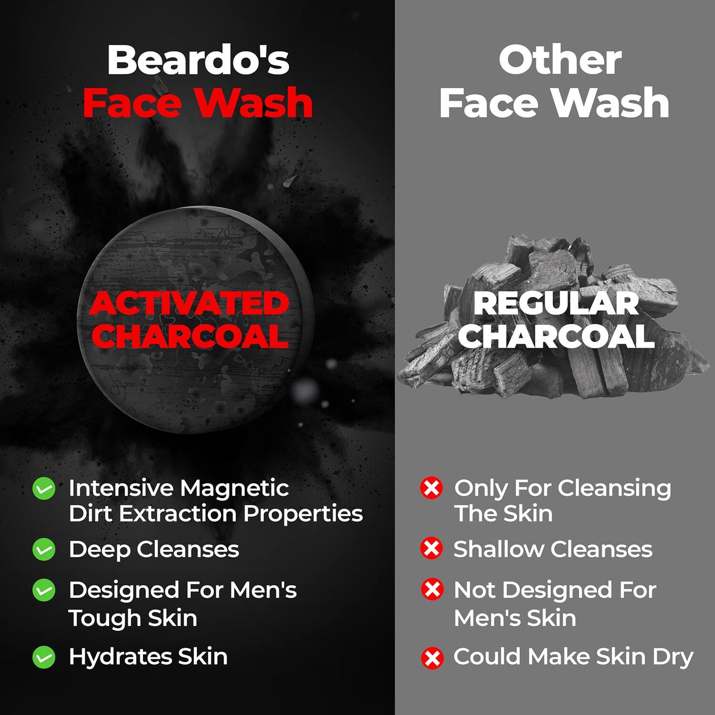 Beardo Activated Charcoal Face Wash (100ml)