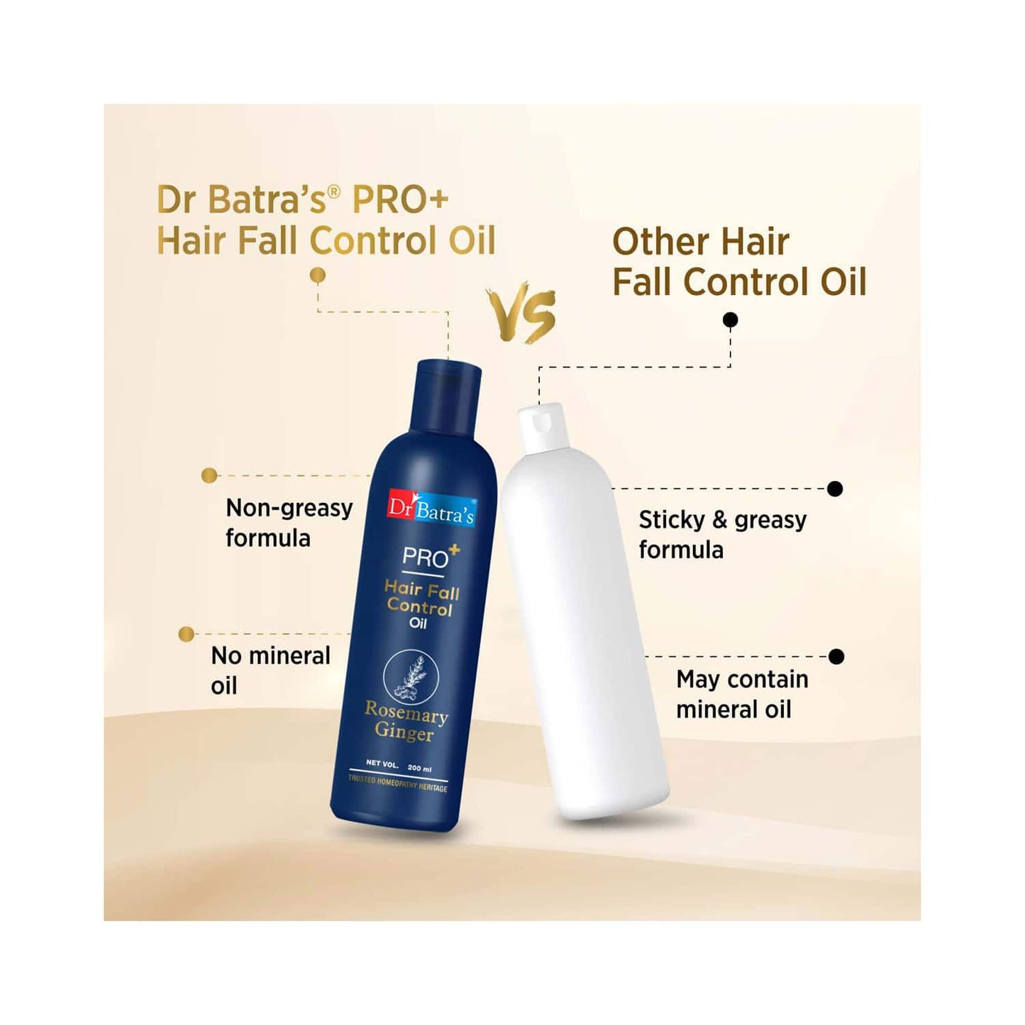 Dr Batra's Pro+ Hair Fall Control Oil (200ml)