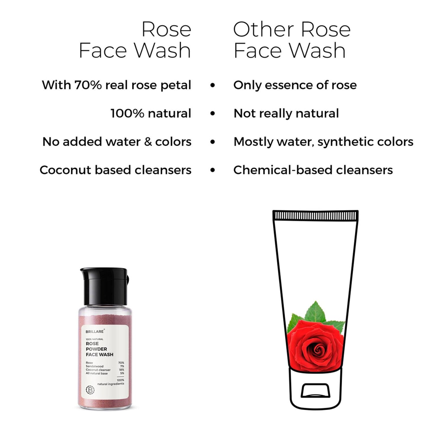 Brillare Rose Powder Face Wash (15g) Combo For Hydrated, Younger Looking Skin