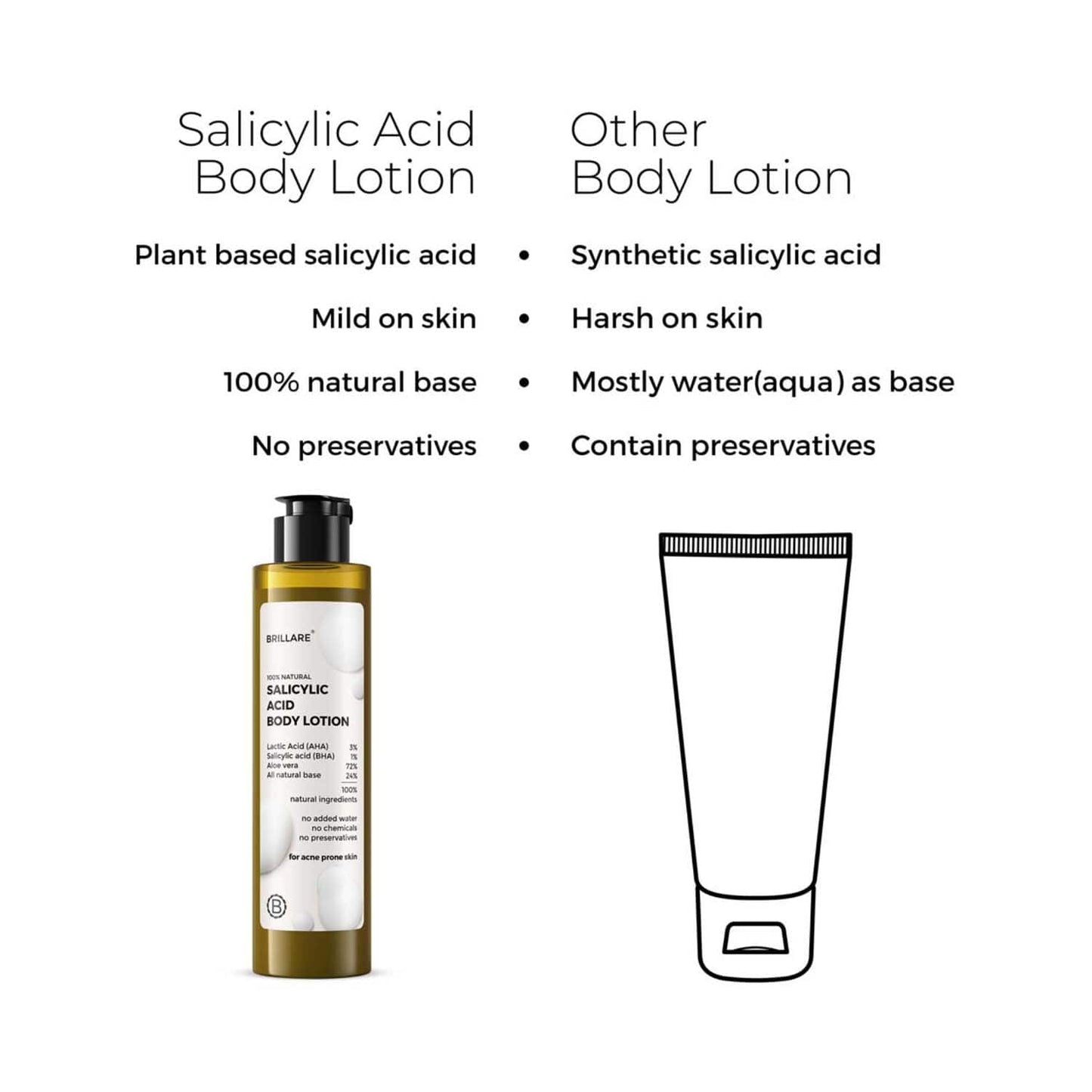 Brillare Salicylic Acid Body Lotion For Clear Purified Acne Prone Skin (200ml)